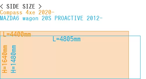 #Compass 4xe 2020- + MAZDA6 wagon 20S PROACTIVE 2012-
